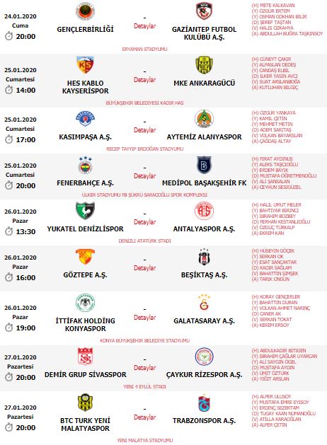 Süper Lig'de 19.haftanın hakemleri açıklandı!